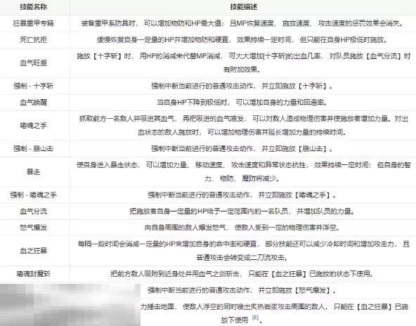 第一狂战士卡赞能力设定 转职流程转职技能