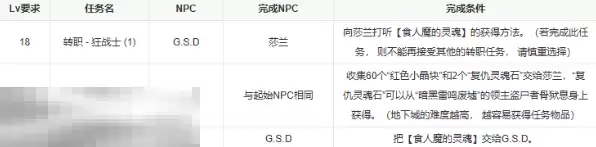 第一狂战士卡赞能力设定 转职流程转职技能