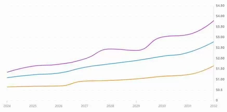 Chillguy币能否迎来新一轮上涨?迷因币Chillguy未来价格走势分析