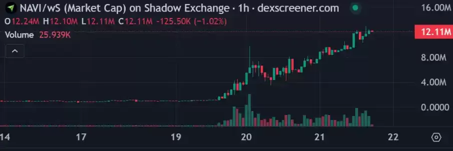 Sonic生态还有哪些值得关注的财富密码？