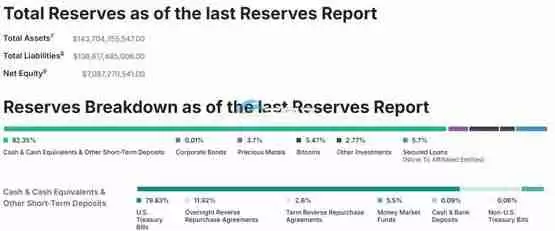 一文了解Tether 2024年总发行量等同USDC总市值
