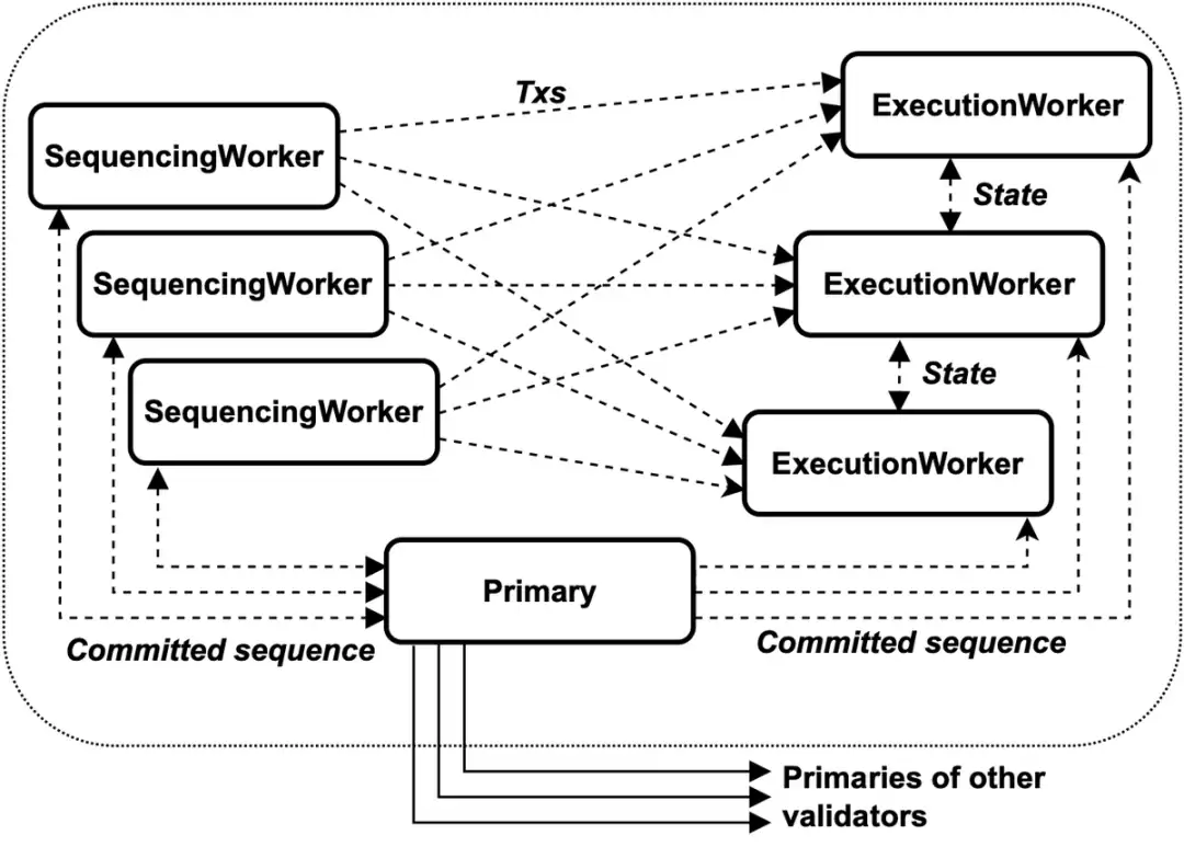 MOVE公链之争，Sui正在战胜Aptos
