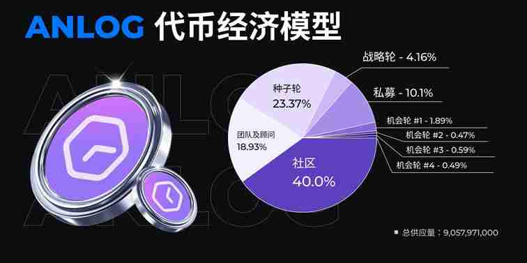 Analog(ANLOG)币是什么?ANLOG代币经济学及未来前景如何?