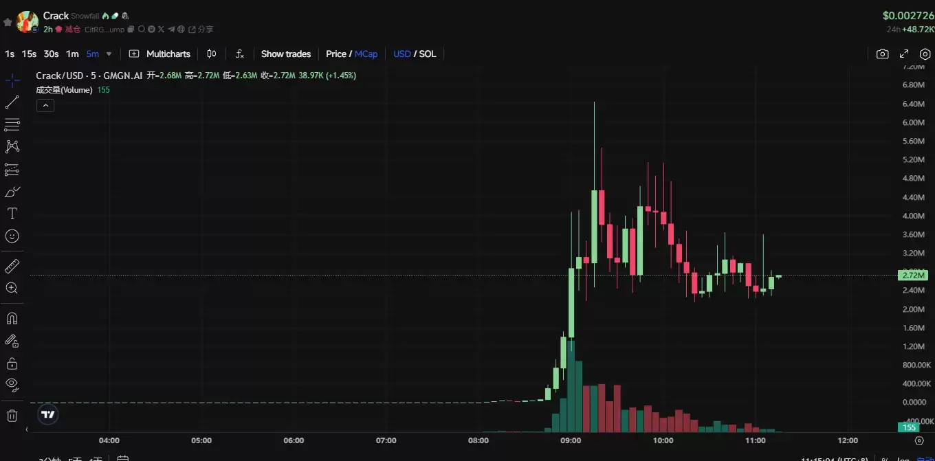 从发射平台到AMM池，Pump.fun的Meme帝国悄然崛起