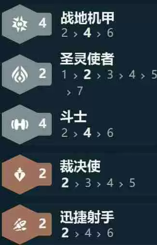 金铲铲之战s14战地机甲阵容怎么搭配 s14战地机甲阵容搭配推荐