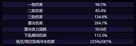 原神伊法技能是什么 伊法技能介绍