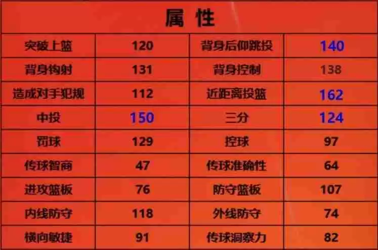 美职篮全明星K波尔津吉斯解析 三分中锋培养指南