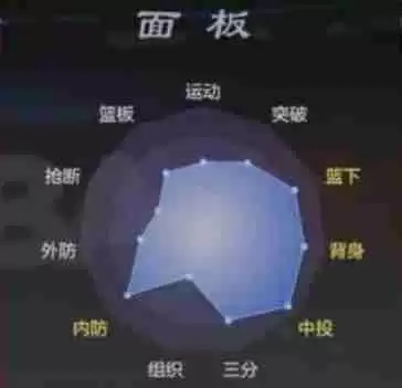 美职篮全明星K波尔津吉斯解析 三分中锋培养指南