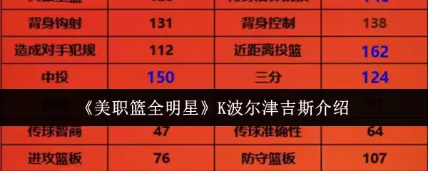 美职篮全明星K波尔津吉斯解析 三分中锋培养指南