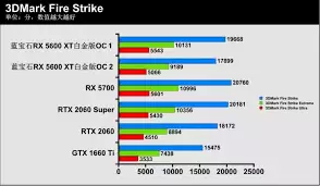 3DMark如何测试显卡通过率-3DMark显卡性能通过率检测方法