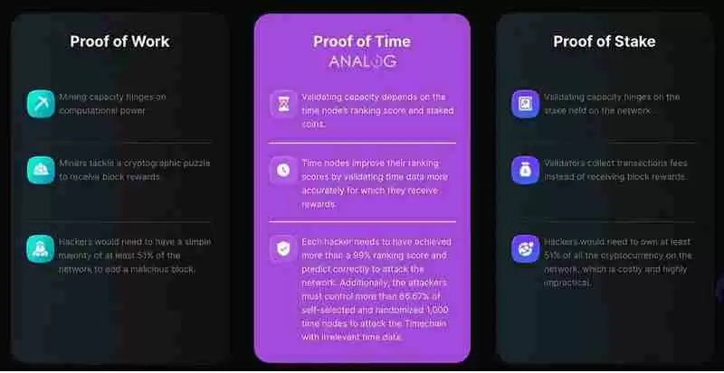 Analog(ANLOG)币是什么？ANLOG代币经济学及未来前景如何？