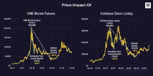 Pantera创始人：美国大选影响尚未被完全理解 也未被比特币计价