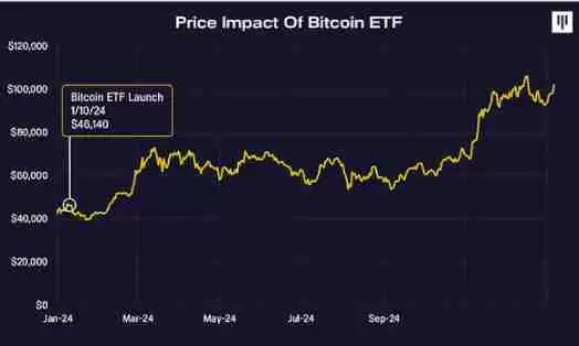 Pantera创始人：美国大选影响尚未被完全理解 也未被比特币计价