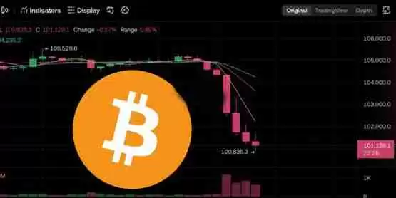 比特币跌穿10.1万美元、19万人爆仓5.2亿!短期关键支撑位在哪?