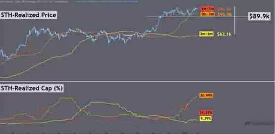 比特币跌穿10.1万美元、19万人爆仓5.2亿!短期关键支撑位在哪?