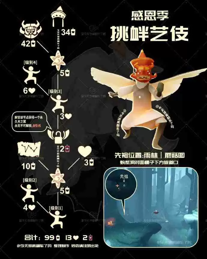 光遇功夫先祖兑换图2025-光遇挑衅艺伎先祖兑换表2025