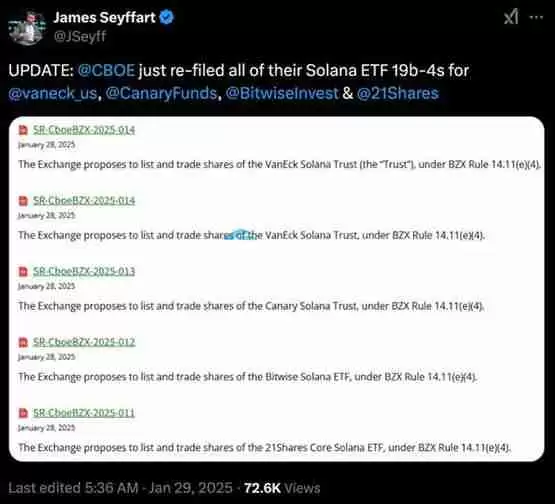 Cboe BZX交易所再次提交SolanaETF申请！SEC是否会放行？