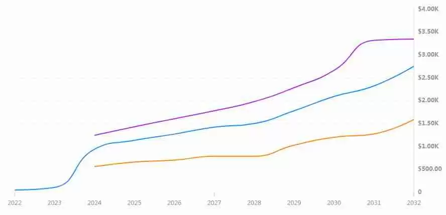 AAVE币历史最高、最低价格是多少？AAVE币历史价格一览
