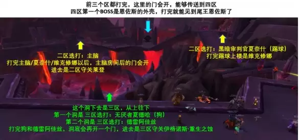魔兽世界尼奥罗萨觉醒之城怎么打 尼奥罗萨觉醒之城打法攻略