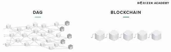 深入解析：Sui、Aptos和Movement三大Move公链的真正区别