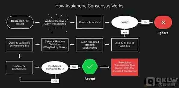 深入解析：Sui、Aptos和Movement三大Move公链的真正区别