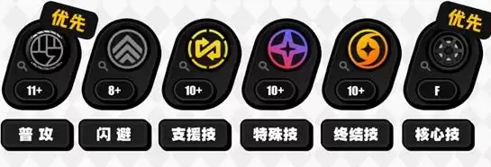 绝区零扳机技能如何加点 绝区零扳机技能加点优先级介绍