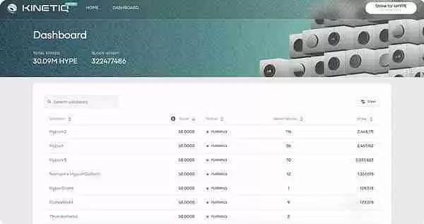 HyperEVM生态热门项目分析:未来前景如何？