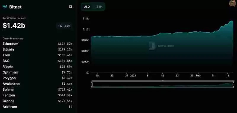 Bitget LaunchX是什么？如何参与？收益高吗、值得投资吗？