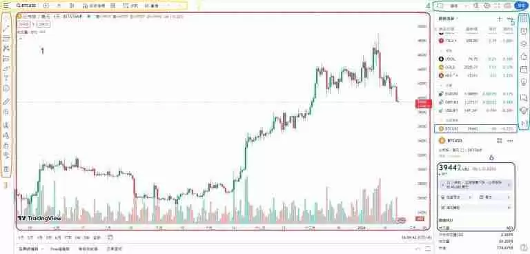TradingView是什么?新手如何用Tradingview看盘?