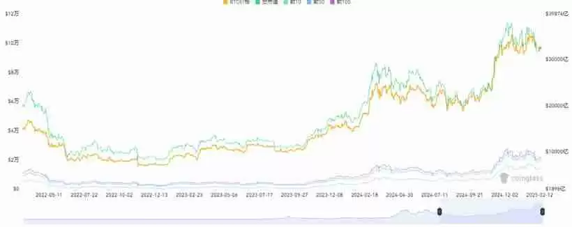 15个常用的币圈逃顶指标技术分析