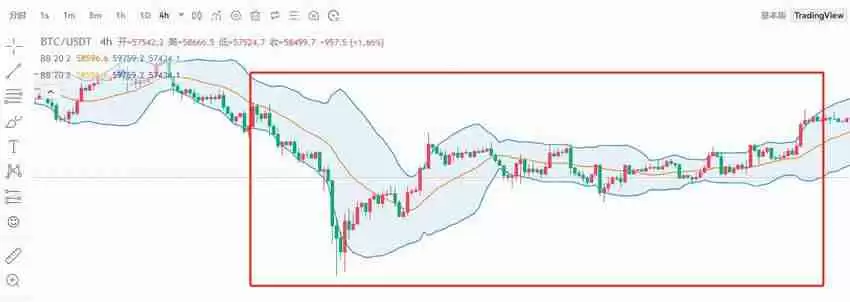 交易指标哪个最好用？币圈最好用的八大技术指标