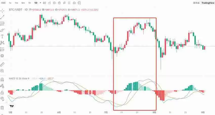交易指标哪个最好用？币圈最好用的八大技术指标