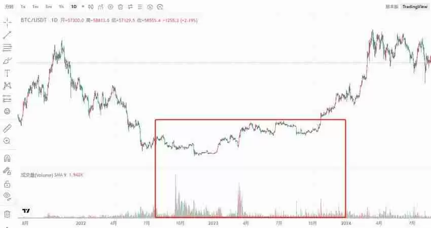 交易指标哪个最好用？币圈最好用的八大技术指标