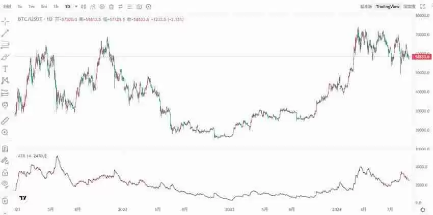 交易指标哪个最好用？币圈最好用的八大技术指标