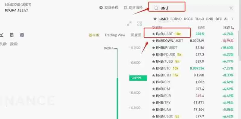 BNB突破$770再创历史新高！市值1090亿美元超Dior、Keyence