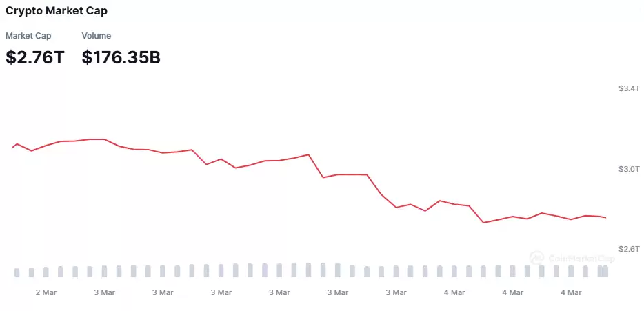 Crypto Market Overview