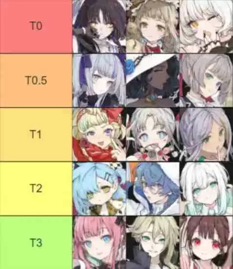 开放空间国服公测角色强度排行