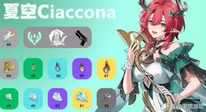 鸣潮新五星共鸣者夏空养成素材一览-鸣潮新五星共鸣者夏空养成素材有哪些