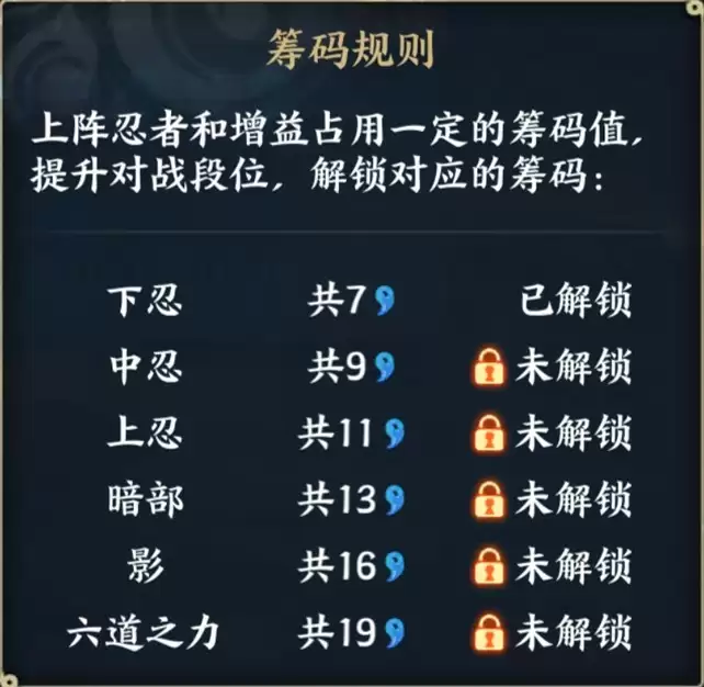 《火影忍者:忍者新世代》巅峰试炼玩法攻略!