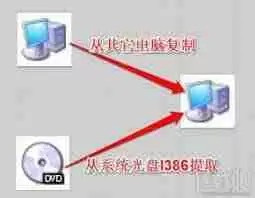 电脑上遇到netcfg.hlp问题-如何解决netcfg.hlp相关故障