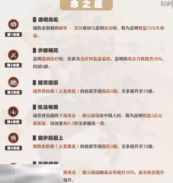 原神嘉明要抽几命 原神嘉明命座推荐