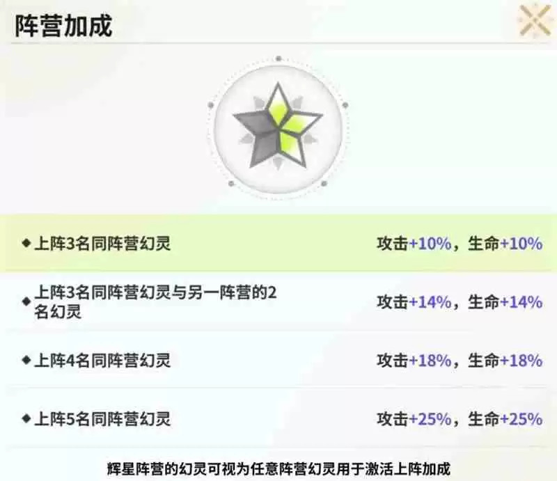 时隙之旅阵营克制及职业简介