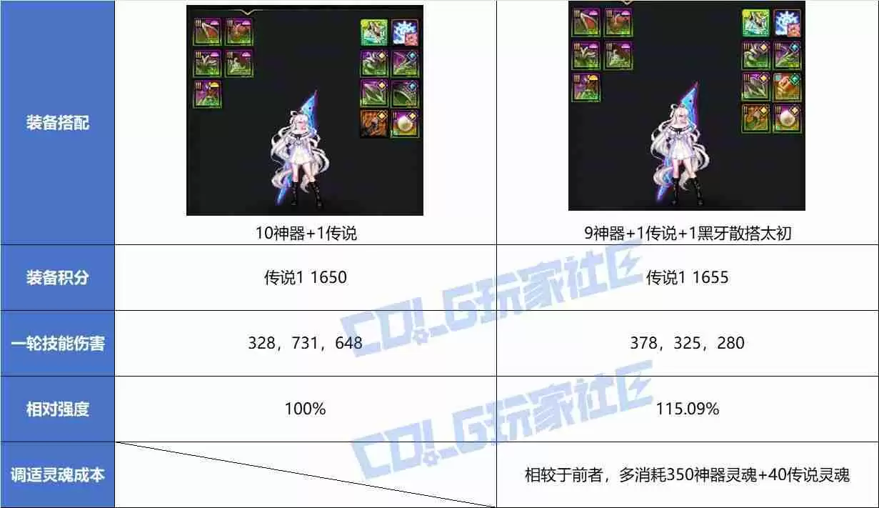 DNF重力之泉太初散搭终极指南：零氪党逆袭手册