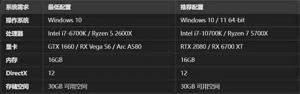 黑暗世界因与果购买全攻略:发售时间、版本内容及剧情亮点解析