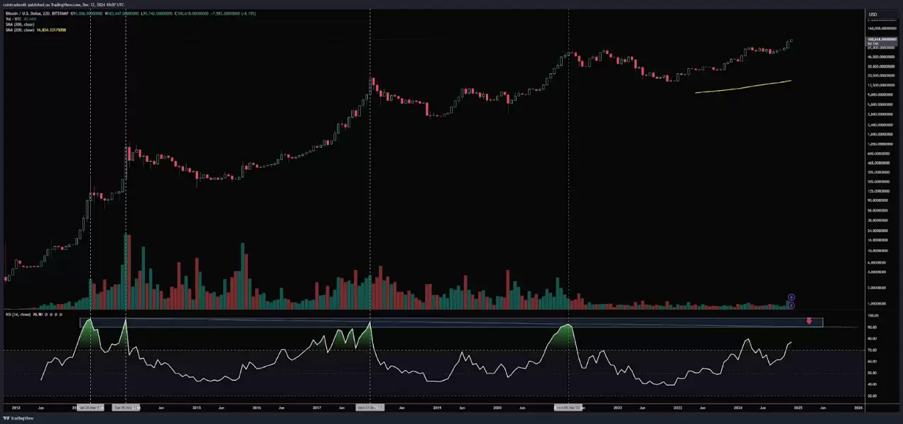 牛市必备：一览12 个周期工具和撤退指标