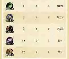 炉石传说世界树骑卡组怎么分享-炉石传说世界树骑卡组分享方法