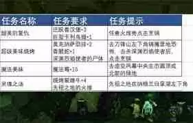 魔兽世界热辣塔布羊排配方怎么获得-魔兽世界如何获取热辣塔布羊排配方