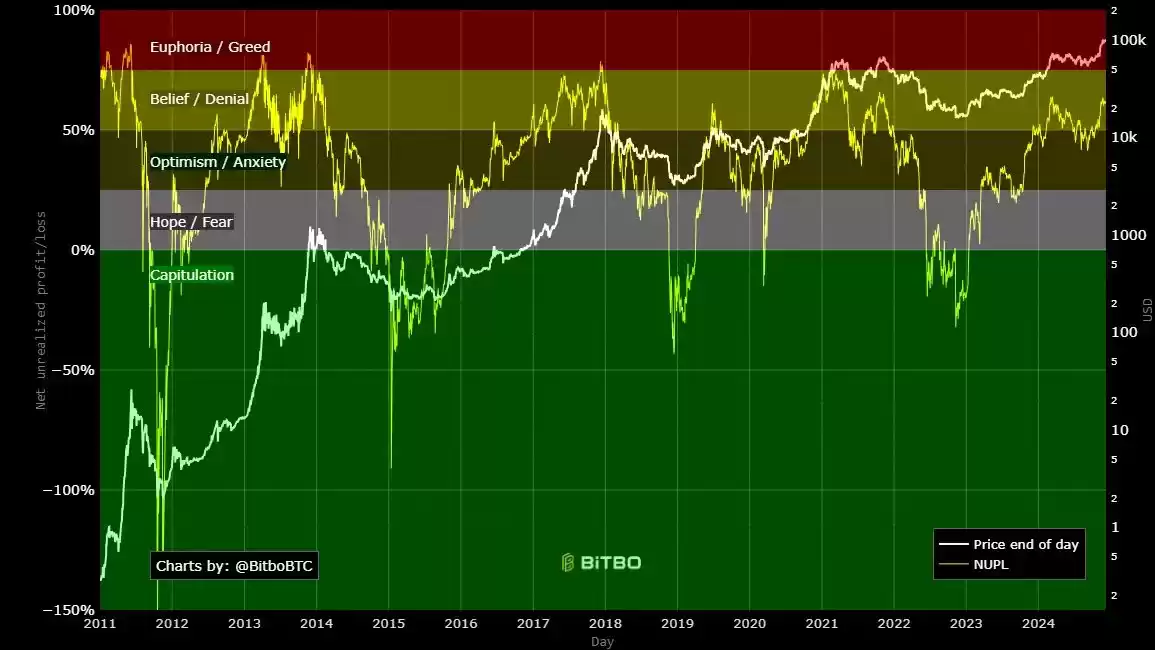 牛市必备：一览12 个周期工具和撤退指标