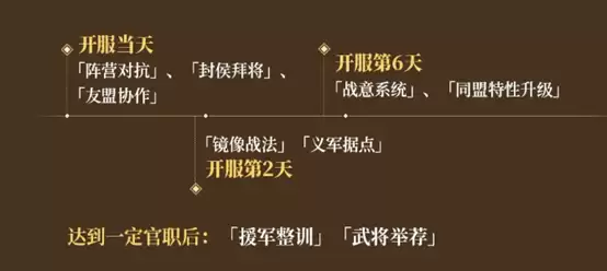 助力传播三国文化，将黄巾历史与游戏融合的三谋新赛季内容海量