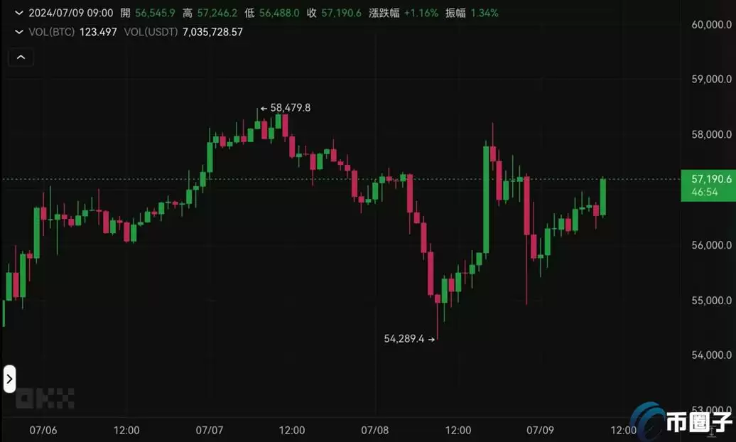 Bitfinex分析师:德国比特币卖压不必惊慌,指标暗示BTC或已触底